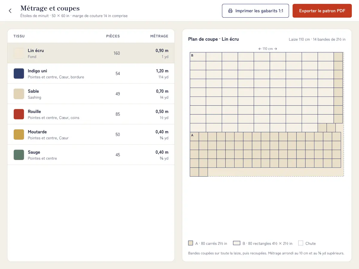 Le métrage par tissu et son plan de coupe