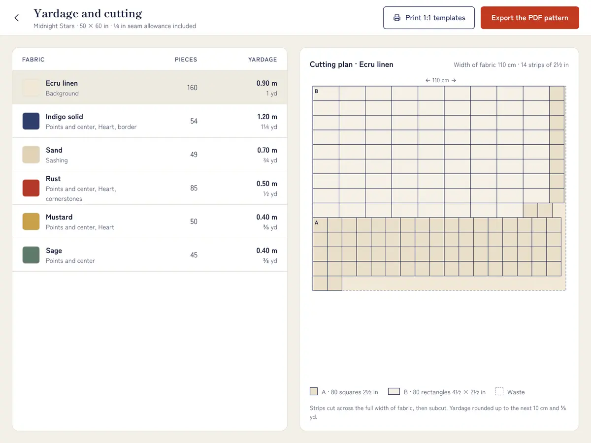 Yardage per fabric and its cutting plan